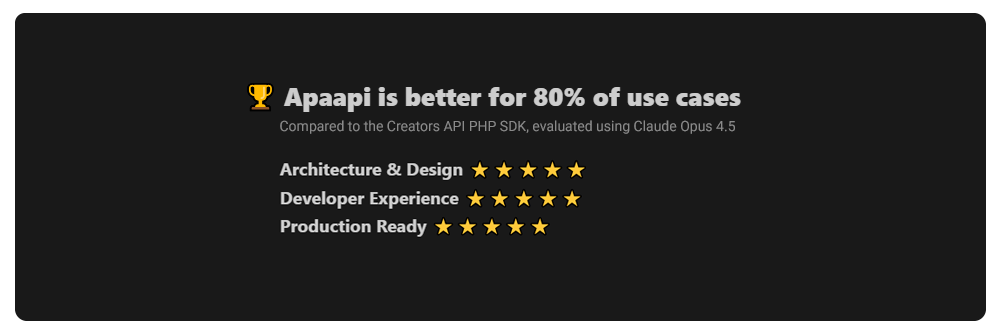Amazon Creators API PHP
